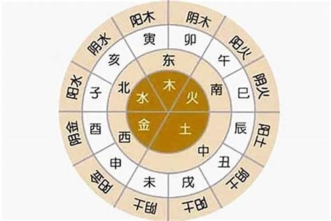 五行属性|八字五行属性